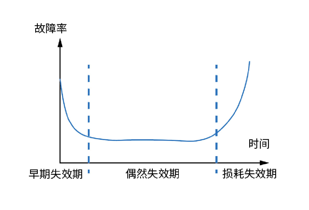 如何打造工規(guī)級(jí)寬溫SSD？——佰維特存產(chǎn)品品控揭秘