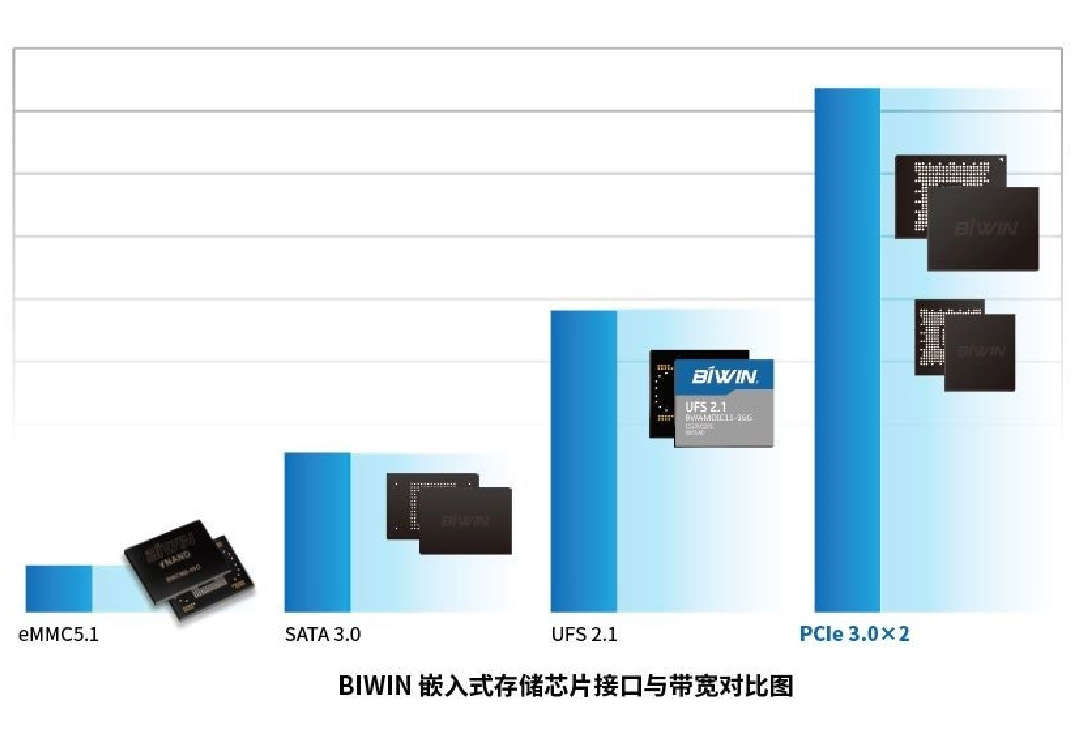 小尺寸高性能大容量，佰維BGA SSD 為 IoT物聯(lián)網(wǎng)提供最佳的存儲(chǔ)解決方案